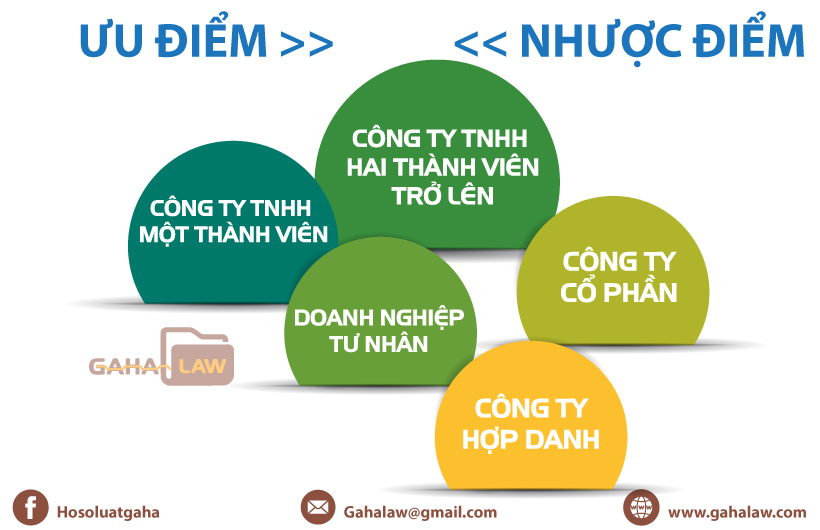 Ưu và nhược điểm các loại hình doanh nghiệp